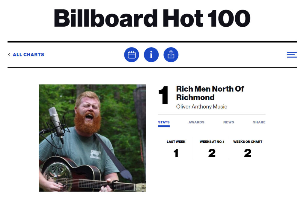 Oliver Anthony at the top on Billboard Hot 100