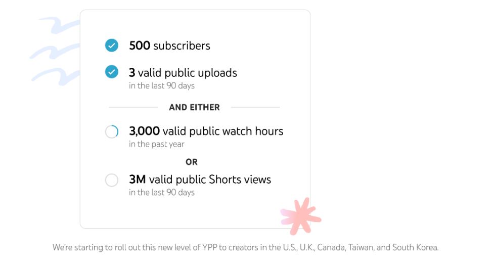 Spotify Monetization Screenshot models on June 13 2023