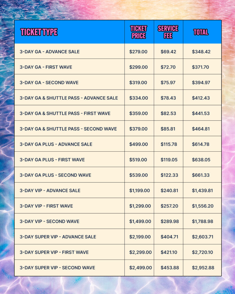 hangout fest ticket prices and fees chart