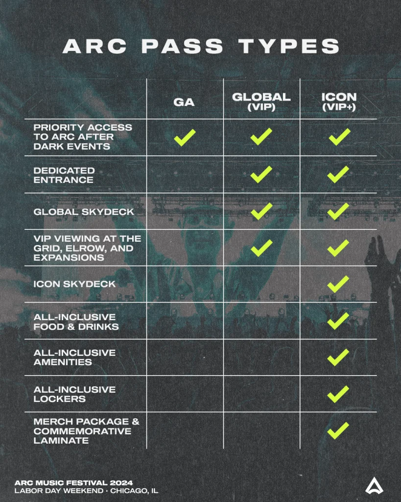 ARC Festival 2024 Ticket Tiers Explained