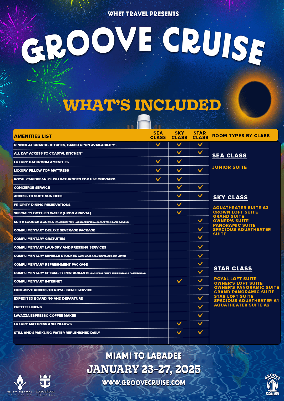 Groove Cruise what's included